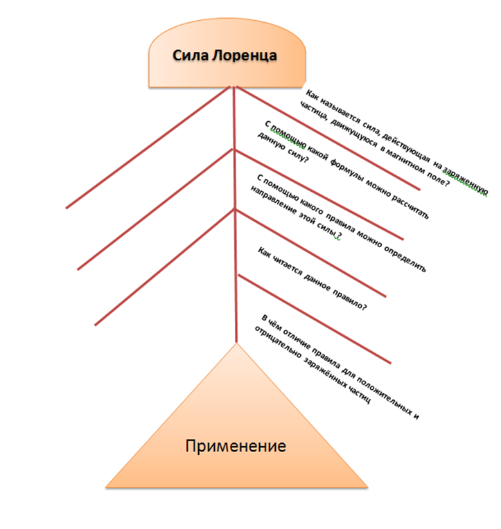 Свая гульня па беларускай мове і літаратуры прэзентацыя